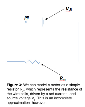 Figure 3: We can model a motor as a simple resistor Rm, which represents the resistance of the wire coils, driven by a set current I and source voltage Vs. This is an incomplete approximation, however.