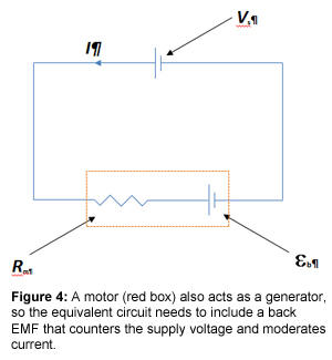 Figure 4: A motor (red box) also acts as a generator, so the equivalent circuit needs to include a back EMF that counters the supply voltage and moderates current.
