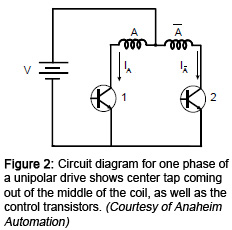 Figure 2: Circuit diagram for one phase of a unipolar drive shows center tap coming out of the middle of the coil, as well as the control transistors. (Courtesy of Anaheim Automation)