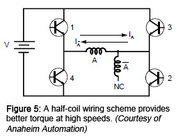 Figure 5: A half-coil wiring scheme provides better torque at high speeds. (Courtesy of Anaheim Automation)