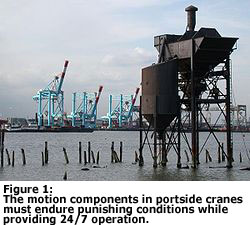The motion components in portside cranes must endure punishing conditions while providing 24/7 operation.
