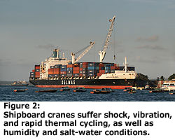 Shipboard cranes suffer shock, vibration and rapid thermal cycling, as well as humidity and salt-water conditions