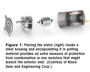 Figure 1: Placing the stator (right) inside a steel housing and encapsulating it in potting material provides an extra measure of protection from condensation or any moisture that might breach the exterior seal. (Courtesy of Bison Gear and Engineering Corp.)