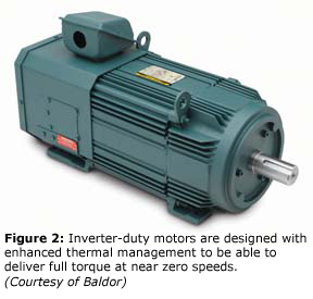 Figure 2: Inverter-duty motors are designed with enhanced thermal management to be able to deliver full torque at near zero speeds. (Courtesy of Baldor)
