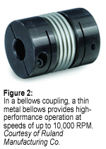 bellows coupling