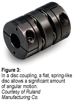 disc coupling