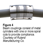 beam coupling