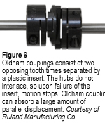 oldham coupling