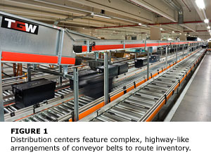 Distribution centers feature complex, highway-like arrangements of conveyor belts to route inventory.