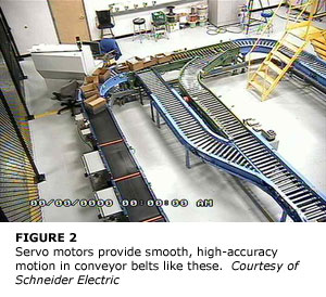 Servo motors provide smooth, high-accuracy motion in conveyor belts like these. Courtesy of: Schneider Electric