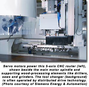 Servo motors power this 5-axis CNC router (left), shown beside the main motor spindle and supporting wood-processing elements like drillers, saws and grinders. The tool changer (background) is often operated by distributed drive technology. (Photo courtesy of Siemens Energy & Automation)