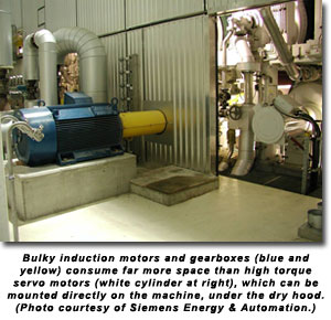 Bulky induction motors and gearboxes (blue and yellow) consume far more space than high torque servo motors (white cylinder at right), which can be mounted directly on the machine, under the dry hood. (Photo courtesy of Siemens Energy & Automation.)
