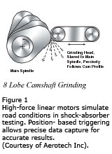 Figure 1: High-force linear motors simulate road conditions in shock-absorber testing. Position- based triggering allows precise data capture for accurate results. (Courtesy of Aerotech Inc).