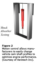 Figure 2: Motion control allows manufacturers to easily change vehicle cam-shaft profiles to optimize engine performance. (Courtesy of Aerotech Inc). 