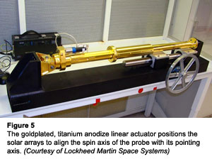 The goldplated, titanium anodize linear actuator positions the solar arrays to align the spin axis of the probe with its pointing axis. (Courtesy of Lockheed Martin Space Systems)