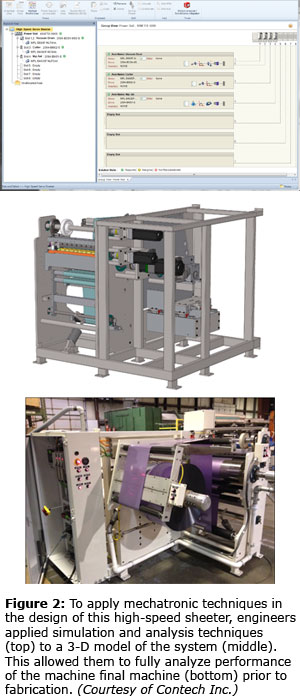 Figure 2: To apply mechatronic techniques in the design of this high-speed sheeter, engineers applied simulation and analysis techniques (top) to a 3-D model of the system (middle). This allowed them to fully analyze performance of the machine final machine (bottom) prior to fabrication. (Courtesy of Contech Inc.)