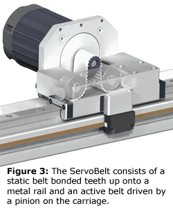 Figure 3: The ServoBelt consists of a static belt bonded teeth up onto a metal rail and an active belt driven by a pinion on the carriage.