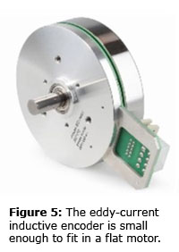 Figure 5: The eddy-current inductive encoder is small enough to fit in a flat motor. (Courtesy of Maxon Motor)