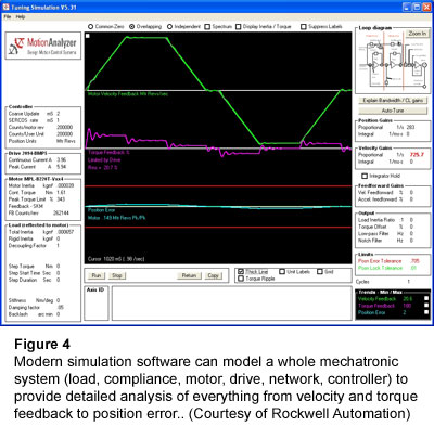 Figure 4: Modern simulation software can model a whole mechatronic system (load, compliance, motor, drive, network, controller) to provide detailed analysis of everything from velocity and torque feedback to position error.. (Courtesy of Rockwell Automation)