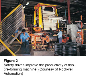 Figure 2: Safety drives improve the productivity of this tire-forming machine. (Courtesy of Rockwell Automation)