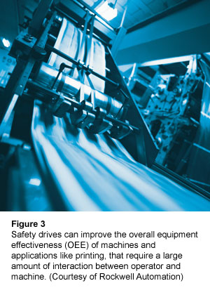 Figure 3: Safety drives can improve the overall equipment effectiveness (OEE) of machines and applications like printing, that require a large amount of interaction between operator and machine. (Courtesy of Rockwell Automation)
