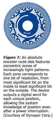 Figure 7: An absolute encoder code disk features concentric zones of increasingly tight patterns. Each zone corresponds to one bit of resolution, from most significant bit on the inside to least significant bit on the outside. The device outputs a digital word for each unique position, allowing the system knowledge of position even after a power interruption. (Courtesy of Dynapar Corp.)