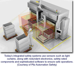 Today’s integrated safety systems use sensors such as light curtains, along with redundant electronics, safety-rated components and sophisticated software to ensure safe operations. (Courtesy of Pilz Automation Safety)