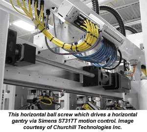 This horizontal ball screw which drives a horizontal gantry via Simens S7317T motion control. Image courtesy of Churchill Technologies Inc.