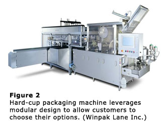 Figure 2 - Hard-cup packaging machine leverages modular design to allow customers to choose their options. (Winpak Lane Inc.)