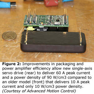 Figure 2: Improvements in packaging and power amplifier efficiency allow new single-axis servo drive (rear) to deliver 60 A peak current and a power density of 90 W/cm3 compared to an older model (front) that delivers 10 A peak current and only 10 W/cm3 power density. (Courtesy of Advanced Motion Control)