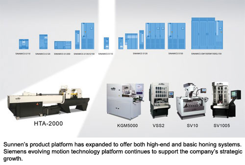 The new HTA System: With the adoption of a new basic servo positioning package from Siemens, Sunnen’s HTA tube-hone bore sizing and finishing system brings affordable yet impressive performance capabilities for tube machining.