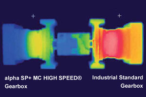 Energy Efficiency in Motion - Visual Proof for Energy Efficiency in Gearboxes