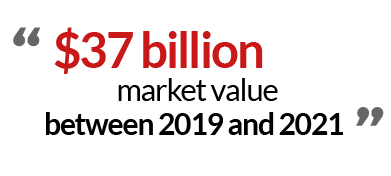 service robots market size