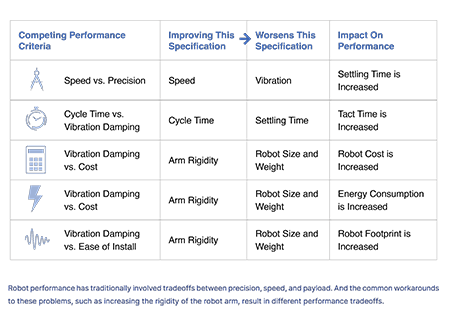 Source: Performance Chart