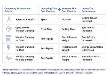 Source: Performance Chart