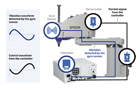 Source: Robot Control Schematic