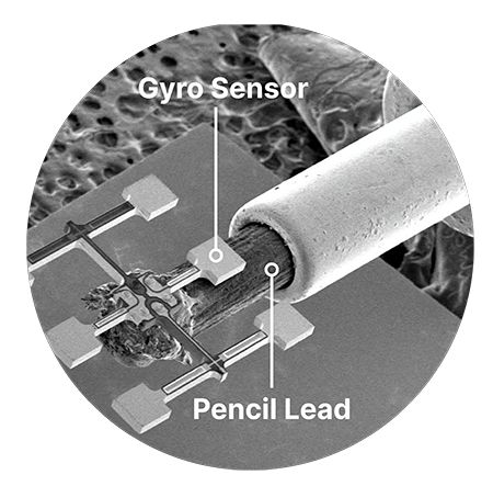 Source: Gyro Sensor