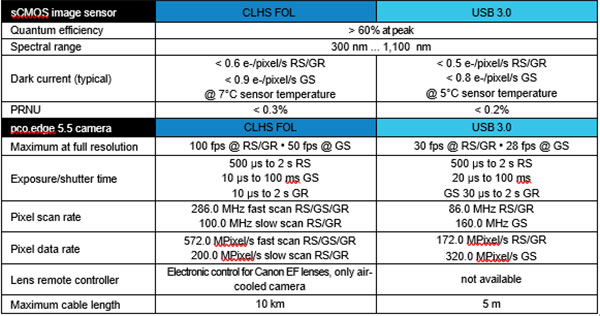 Source: Excelitas PCO GmbH