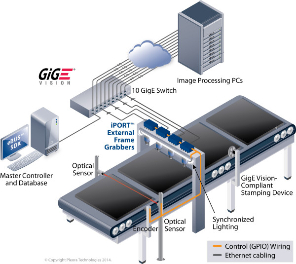 advantages in industrial automation