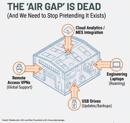 Weidmuller USA, The ‘Air Gap’ Is Dead and We Need to Stop Pretending it Exists