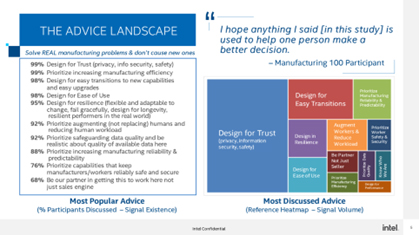 Figure 1: Intel’s Manufacturing 100 research shows trust is major concern for manufacturers.