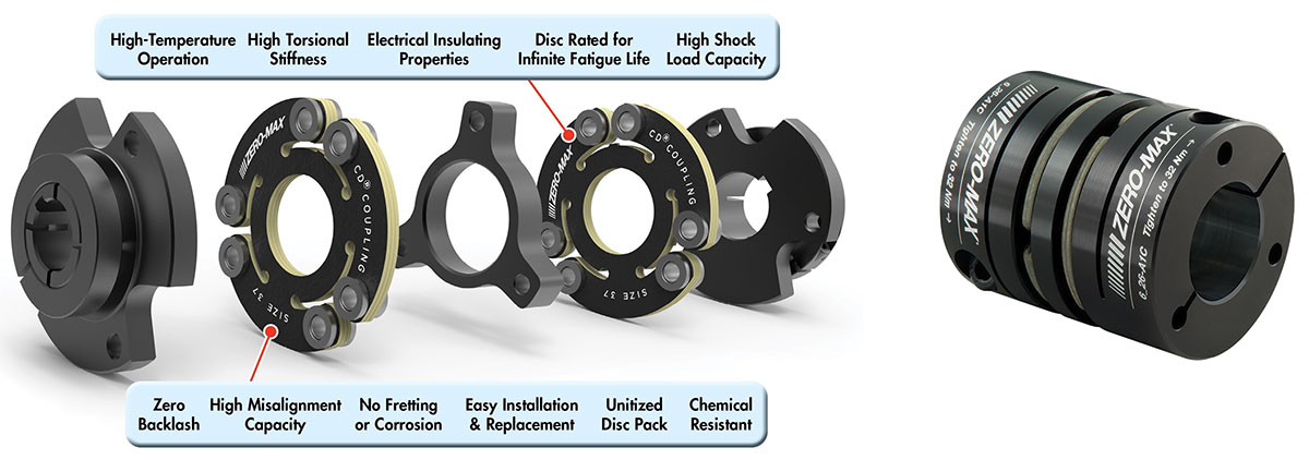 Figure 4a–b: The CD coupling from Zero-Max is a high-precision flexible shaft coupling. Its characteristics and ratings allow designers to maximize precision in their motion control systems. All components in a motion control system impact overall system precision, and high-quality components must be selected at every step.