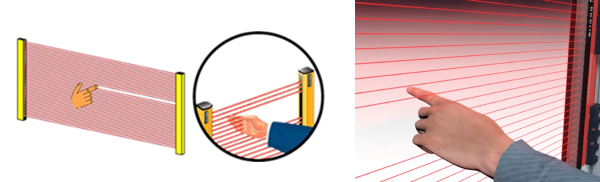Figure 2: Point-of-operation control (POC) light curtains have beam spacing, or resolution, capable of detecting a finger (14 mm) or a hand (30 mm). These types of curtains are placed close to the hazard, where personnel frequently interact with the machine as part of a process — for example, feeding parts or material into a machine. (Image courtesy of Rockwell Automation.)