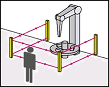 Figure 3: The beam spacing (resolution) of a perimeter access control (PAC) light curtain allows for the detection of a whole body. These curtains can be used to create a safety perimeter around robot cells and machines that don’t require frequent interaction during normal operation, such as conveyor and pelletizing systems. (Image courtesy of Rockwell Automation.)
