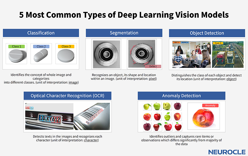 5 Most Common Types of Deep Learning Vision Models