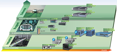 Industry Insights: Guide to AI Hardware and Architecture | Association ...