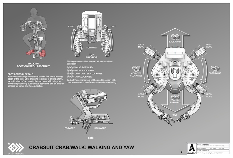 Avatar Crab Walking Guide