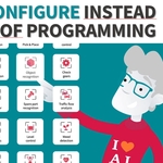 Embedded Vision App Development for Everyone