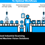 Maximize Technology and Investment