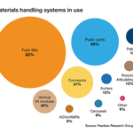 Robots-as-a-Service (RaaS)